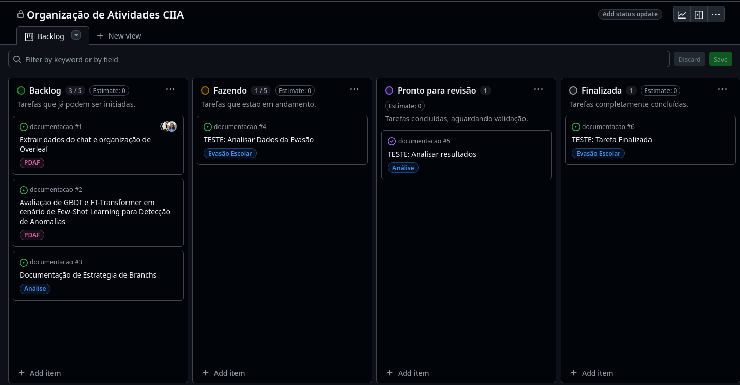 Quadro Kanban